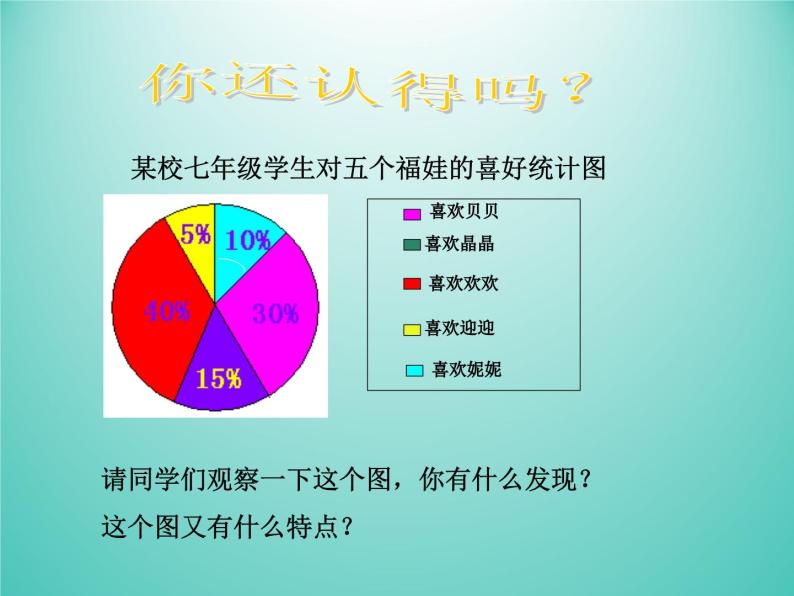 浙教版数学七年级下册 6.3 扇形统计图_(1) 课件03