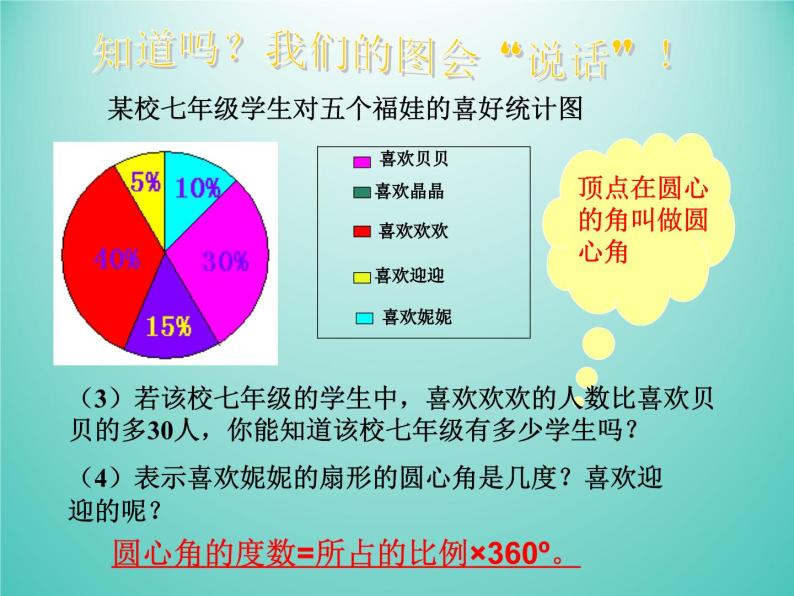 浙教版数学七年级下册 6.3 扇形统计图_(1) 课件07