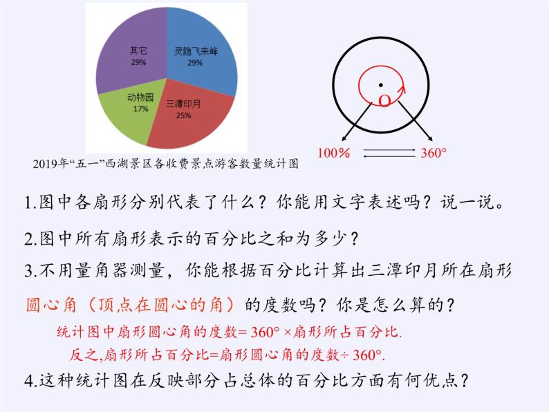 浙教版数学七年级下册 6.3 扇形统计图 课件05