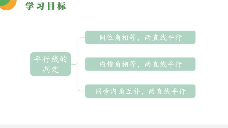 人教版数学《平行线的判定》PPT课件03