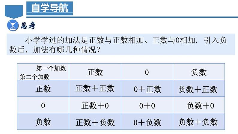 1.3.1 有理数的加法(第一课时) 课件-人教版初中数学七年级上册04