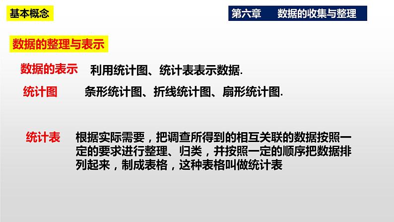 第6章《数据的收集与整理》复习与小结 北师大版八年级数学上册课件第3页