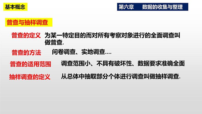 第6章《数据的收集与整理》复习与小结 北师大版八年级数学上册课件第4页
