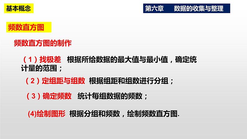 第6章《数据的收集与整理》复习与小结 北师大版八年级数学上册课件第8页