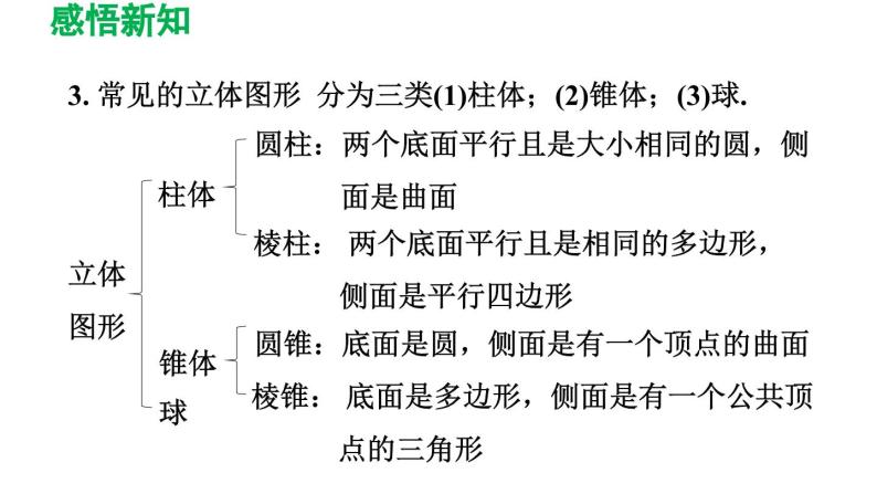 4.1 几何图形 人教版七年级数学上册导学课件04