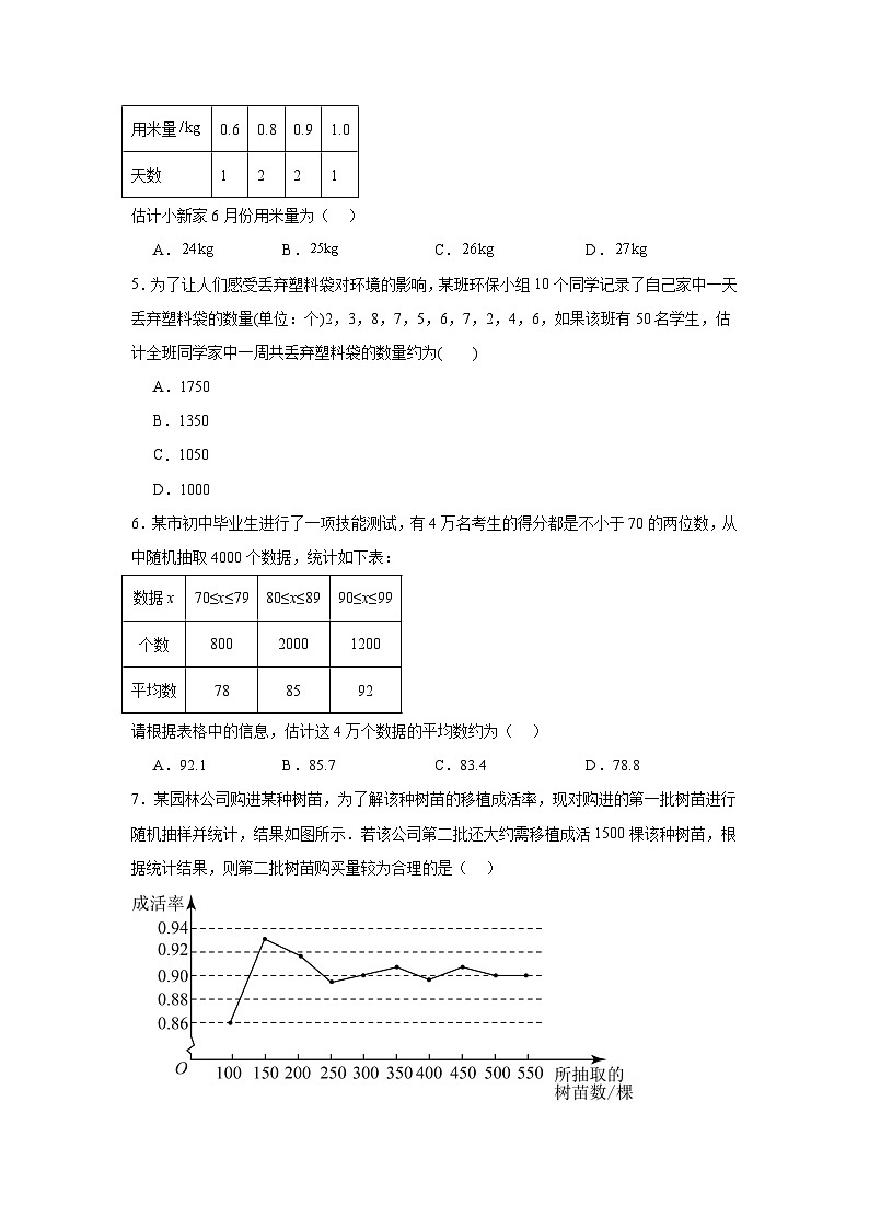 23.4用样本估计总体分层练习-冀教版数学九年级上册第2页