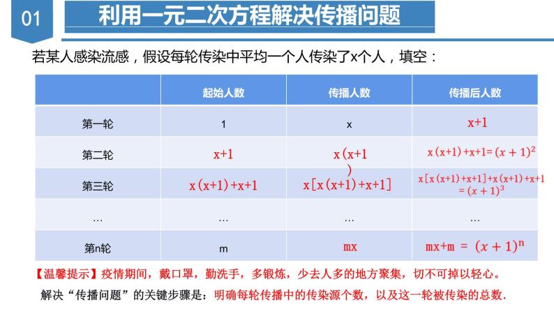 人教版数学九年级上册21.3 实际问题与一元二次方程（传播问题和增长率问题）（教学课件）06