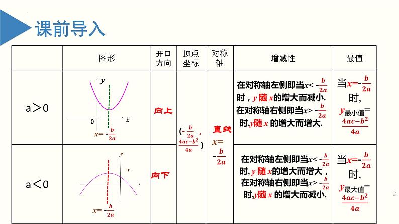 人教版数学九年级上册22.2 二次函数与一元二次方程(教学课件)02