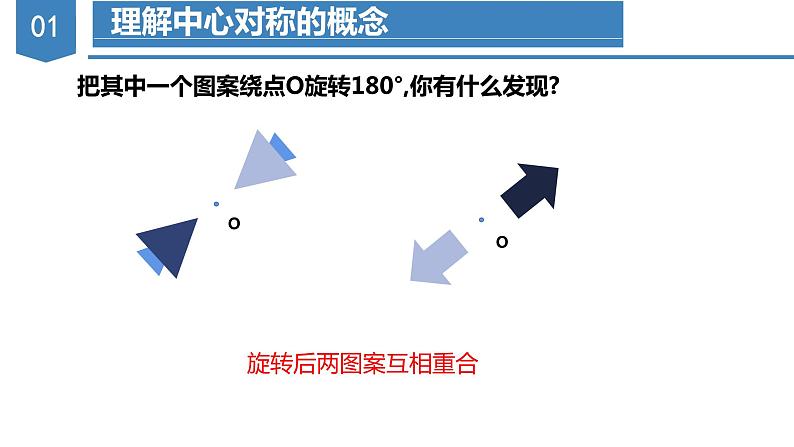 人教版数学九年级上册23.2 中心对称(第一课时)(教学课件)05