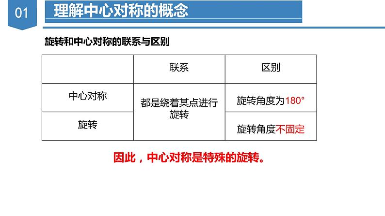 人教版数学九年级上册23.2 中心对称(第一课时)(教学课件)08