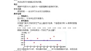 数学八年级下册第20章 数据的初步分析20.2 数据的集中趋势与离散程度教案及反思