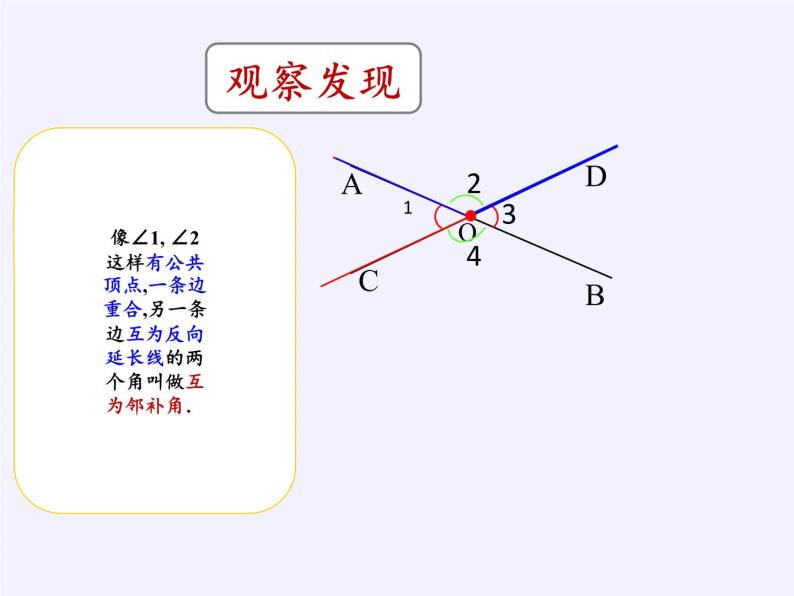 沪科版数学七年级下册 10.1 相交线(9) 课件03