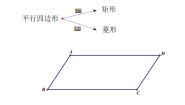 沪科版八年级下册第19章  四边形19.3 矩形 菱形 正方形备课课件ppt