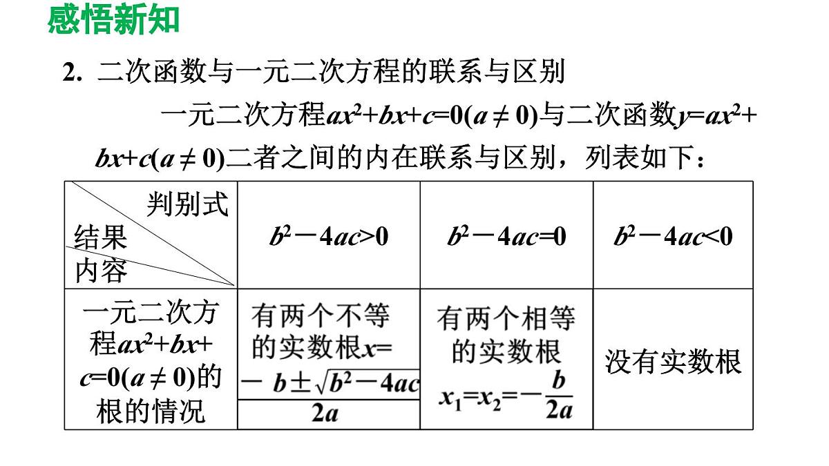 26.3.2 二次函数与一元二次方程、一元二次不等式之间的关系 华师大版数学九年级下册导学课件第4页