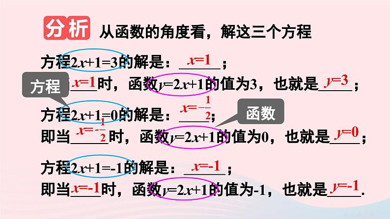 第十九章一次函数19.2一次函数19.2.3一次函数与方程不等式课件(人教版八下)06