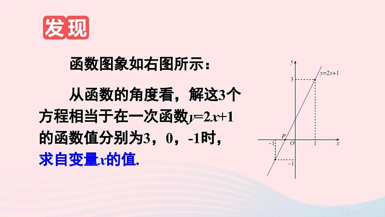 第十九章一次函数19.2一次函数19.2.3一次函数与方程不等式课件(人教版八下)07