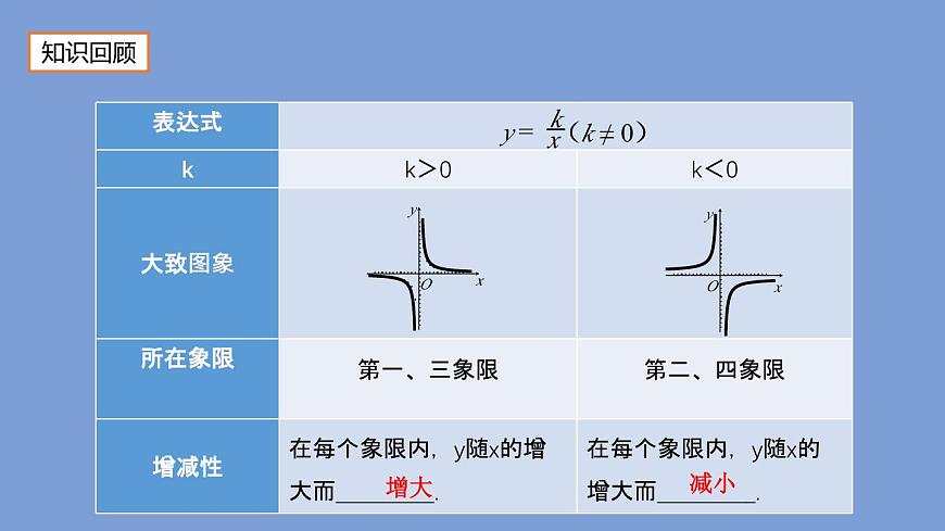 26.2 實(shí)際問題與反比例函數(shù)（1）人教版數(shù)學(xué)九年級下冊課件第2頁
