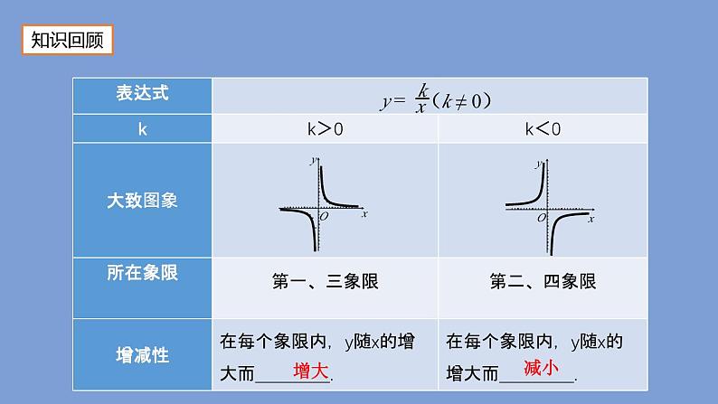 26.2 实际问题与反比例函数(1)人教版数学九年级下册课件第2页