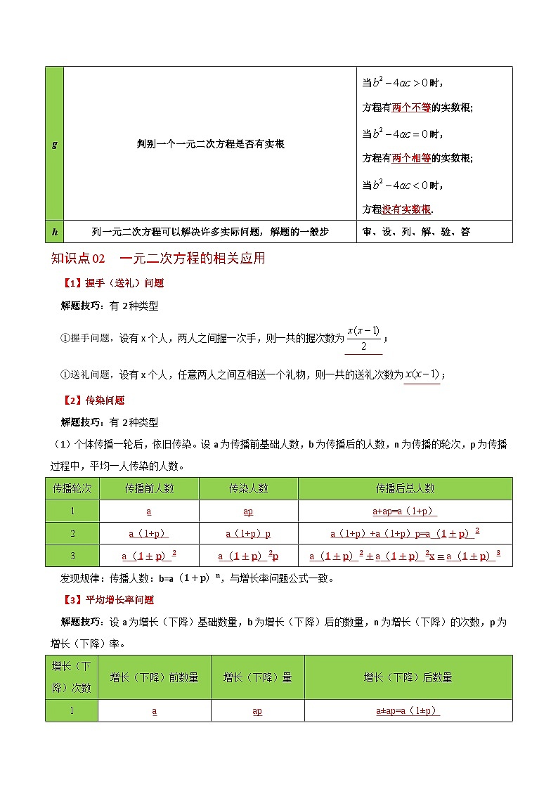 第21章 一元二次方程章末复习-人教版数学九年级上册同步精品讲义第2页