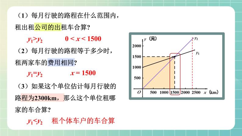 19.3 课题学习 选择方案 课件 2023—2024学年人教版数学八年级下册05