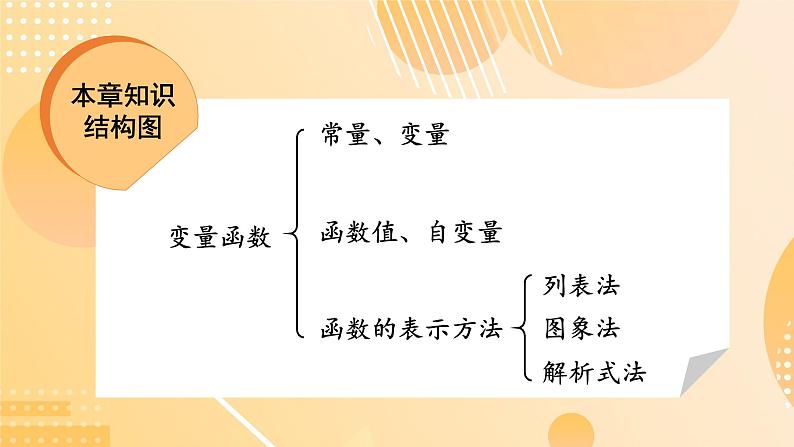 第十九章 一次函数 单元复习课件 2023—2024学年人教版数学八年级下册第2页