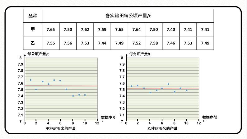 第1课时 方差第4页