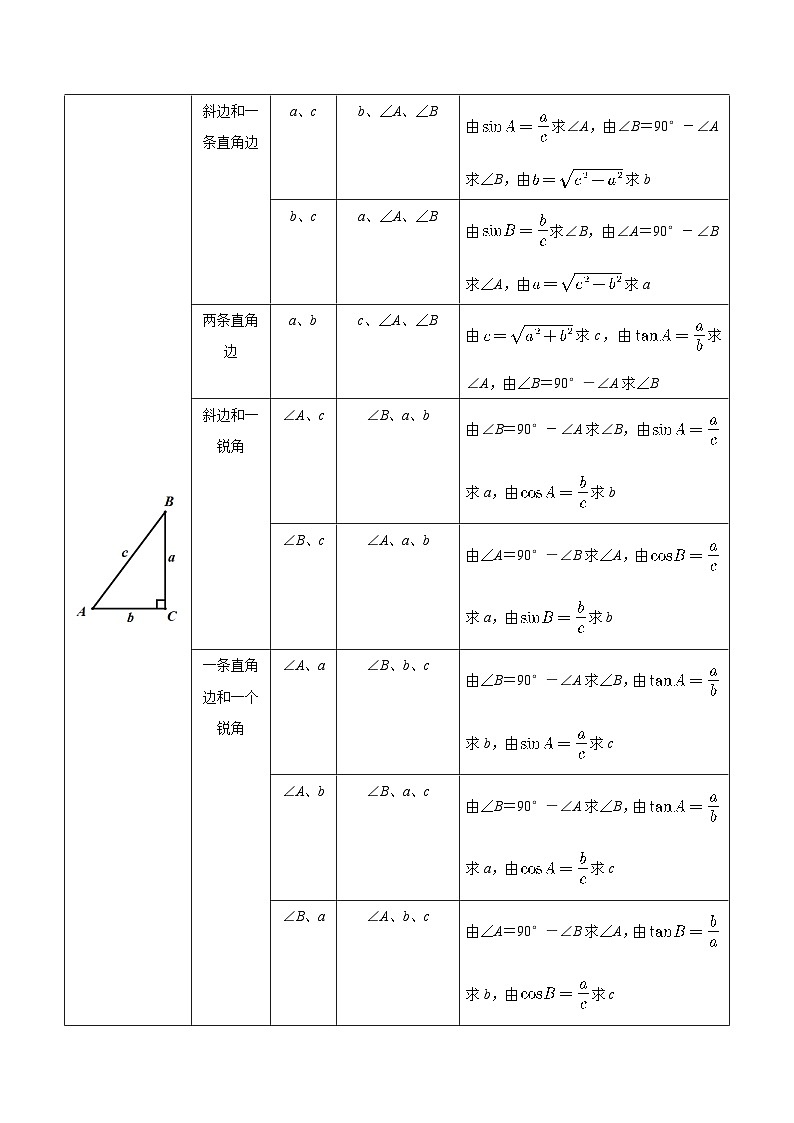7.5 解直角三角形-2023-2024学年九年级数学下册同步课堂练习(苏科版)02