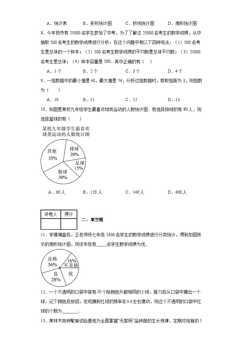 2023-2024学年翼教版(2012)八年级下册第十八章数据的收集与整理单元测试卷(含答案)第2页