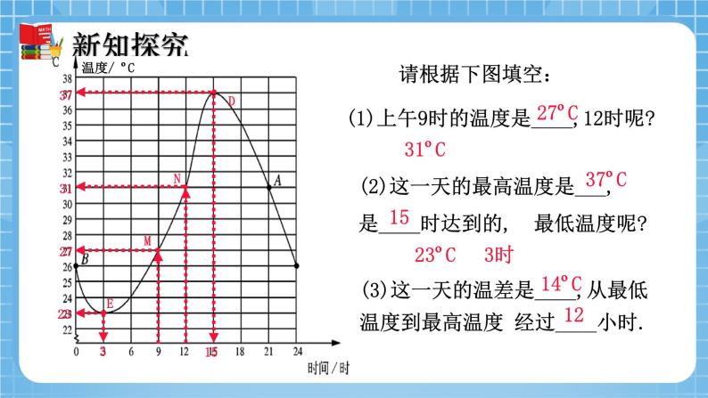 北师大版数学七年级下册3.3 用图象表示的变量间关系（第1课时）同步课件08