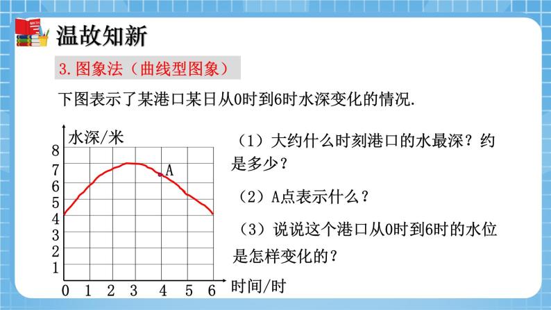 北师大版数学七年级下册3.3 用图象表示的变量间关系（第2课时）同步课件06