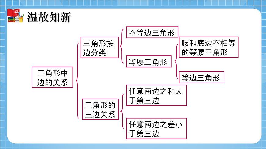 北師大版數(shù)學(xué)七年級下冊4.1 認(rèn)識三角形（第3課時）同步課件第3頁