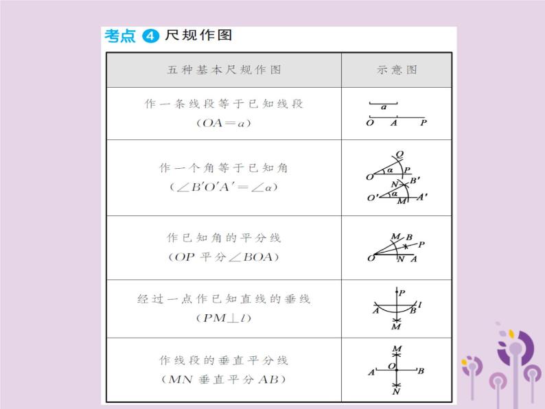 中考数学总复习第七章第一节视图与尺规作图课件06