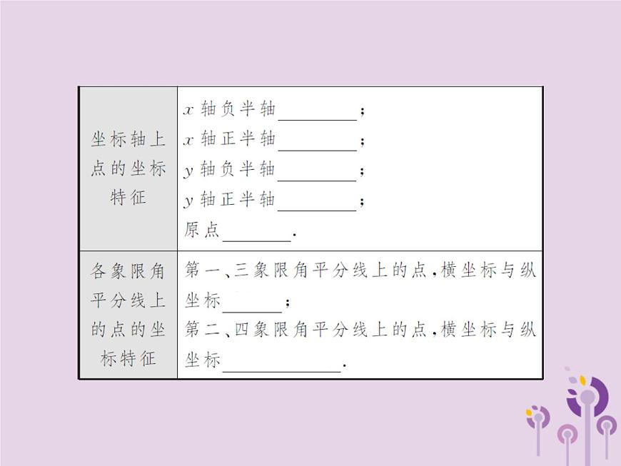 中考數(shù)學(xué)總復(fù)習(xí)第三章第一節(jié)函數(shù)的基礎(chǔ)知識(shí)課件第3頁(yè)