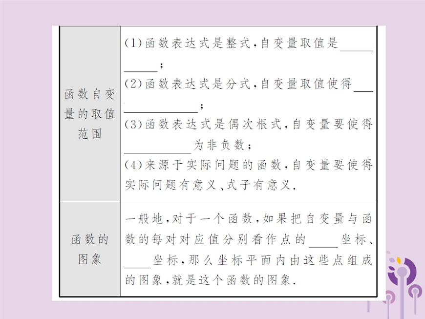 中考數(shù)學(xué)總復(fù)習(xí)第三章第一節(jié)函數(shù)的基礎(chǔ)知識(shí)課件第7頁(yè)