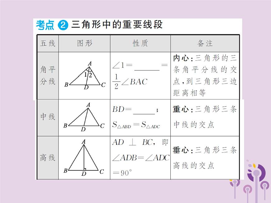 中考數(shù)學(xué)總復(fù)習(xí)第四章第二節(jié)三角形的基礎(chǔ)知識課件第4頁
