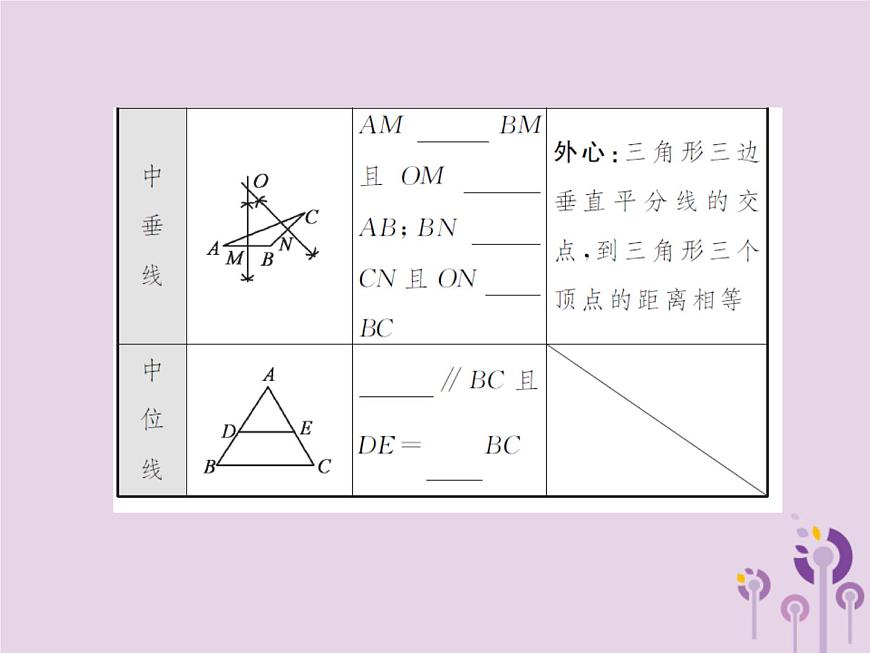 中考數(shù)學(xué)總復(fù)習(xí)第四章第二節(jié)三角形的基礎(chǔ)知識課件第5頁