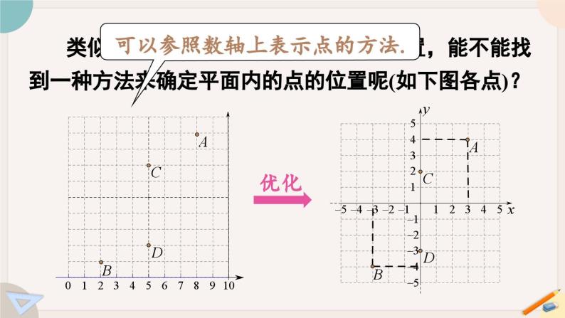 人教版七年级数学下册课件 7.1.2 平面直角坐标系04