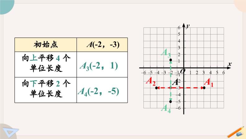 人教版七年级数学下册课件 7.2.2 用坐标表示平移04