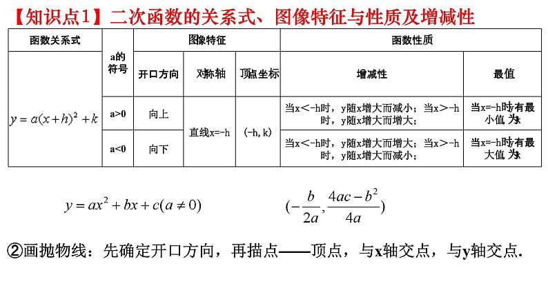 数学第一轮复习课时16 二次函数(1)图像与性质课件-2023-2024学年九年级中考数学第一轮复习练习第2页