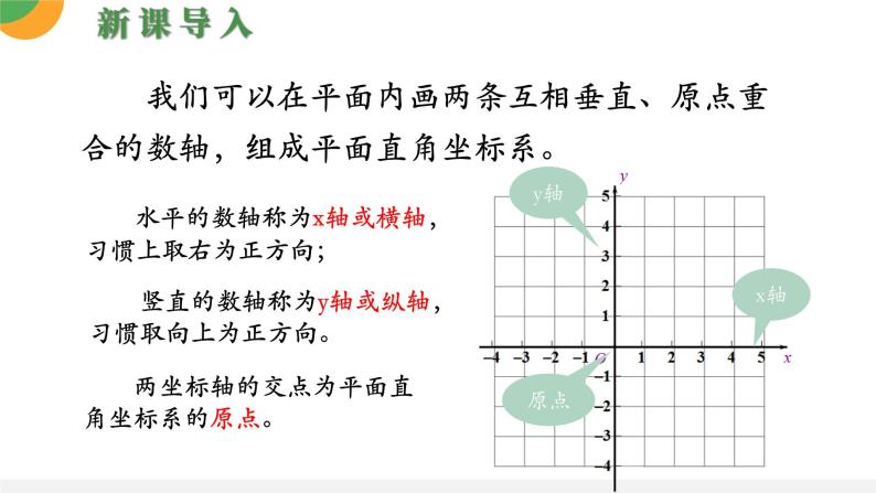 人教版数学《平面直角坐标系》PPT课件06