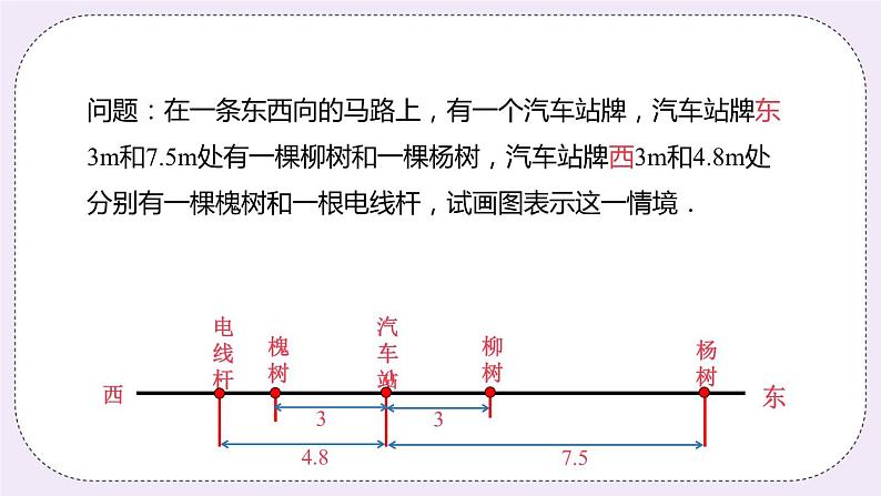 2.3 数轴 课件04