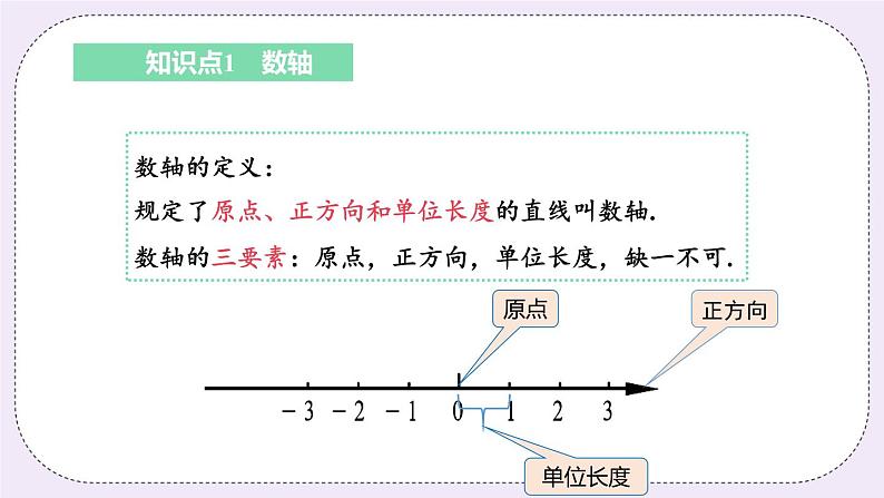 2.3 数轴 课件06