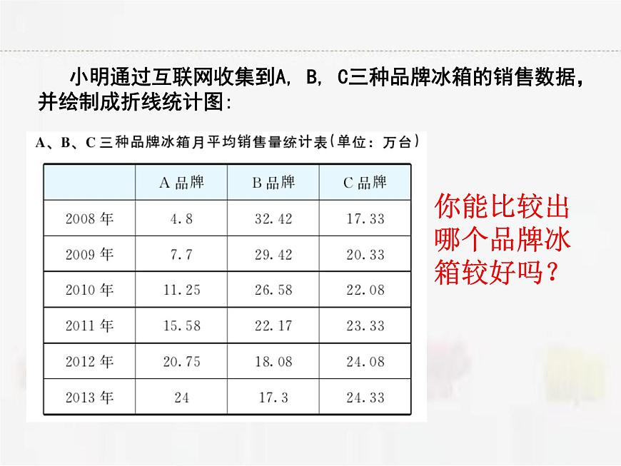 蘇科版數(shù)學(xué)九年級(jí)下冊 8.2貨比三家PPT課件第6頁