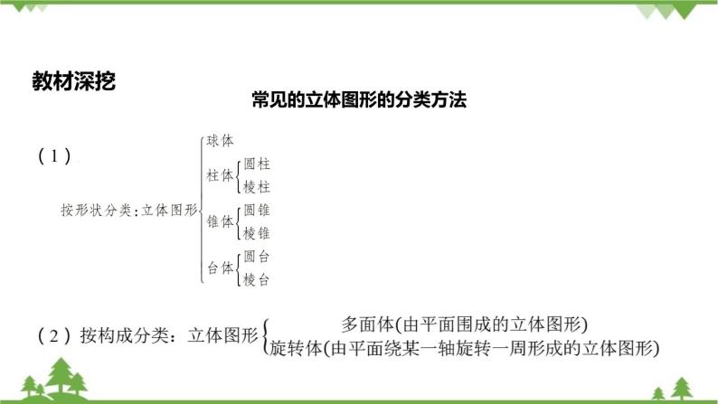 6.1 几何图形 浙教版数学七年级上册课件05