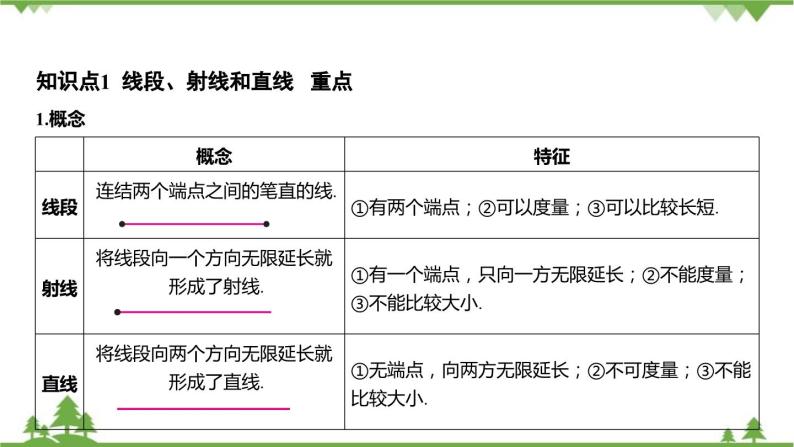 6.2 线段、射线和直线 浙教版数学七年级上册课件03