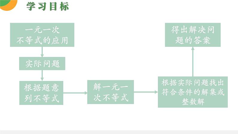 人教版数学《一元一次不等式的应用》PPT课件03