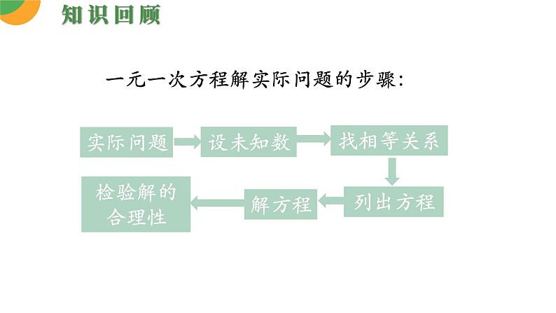 人教版数学《一元一次不等式的应用》PPT课件05