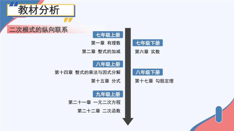 16.5整理与复习 8年级人教数学下册{课件+导学案]04