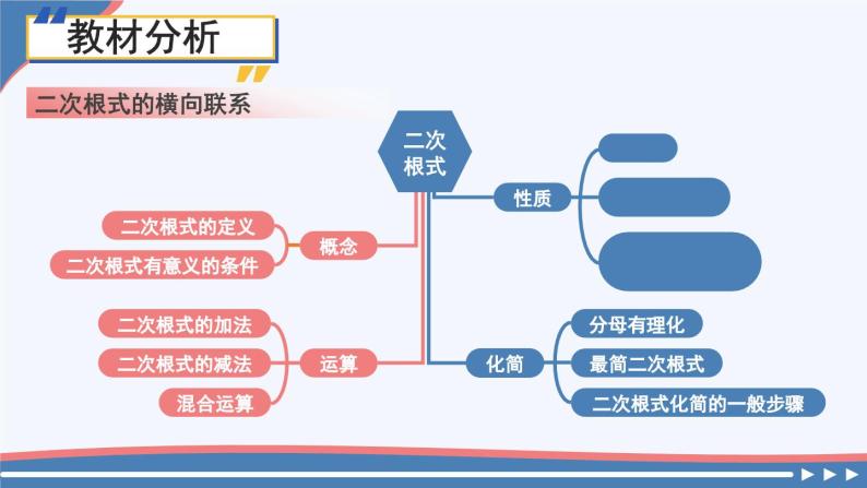 16.5整理与复习 8年级人教数学下册{课件+导学案]05