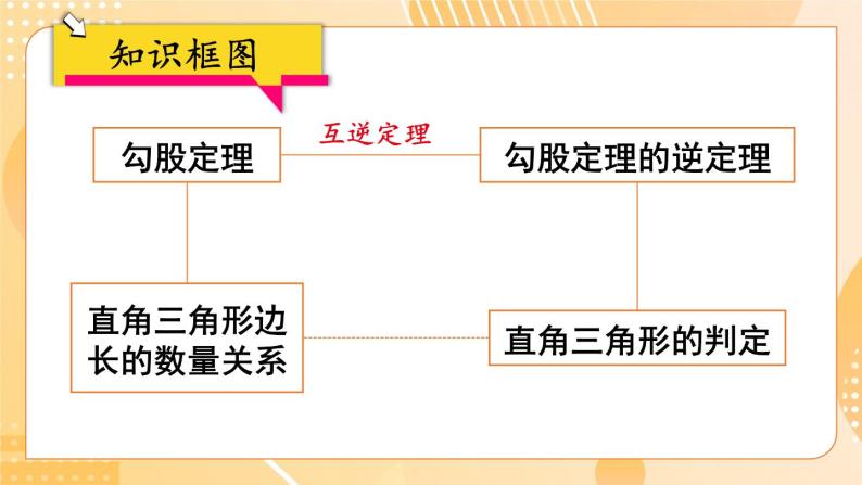 17 章末复习  8年级人教数学下册{课件+导学案]02